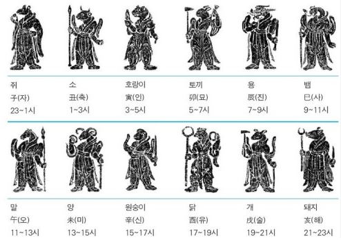 2026년 띠별 운세