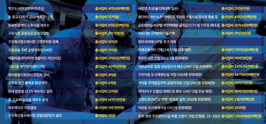 전재수 국회의원 공략