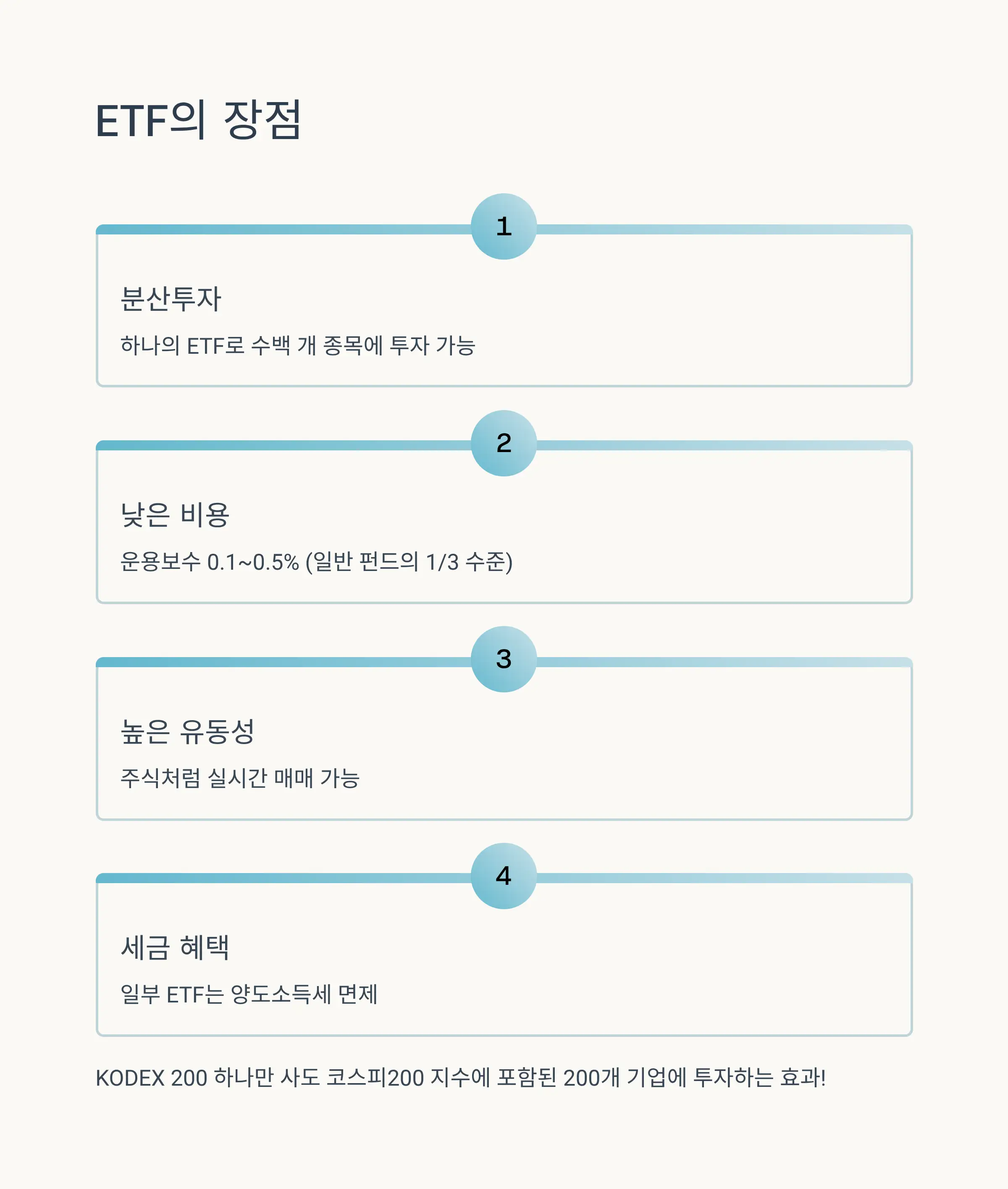 📉 ETN의 구조와 작동 원리