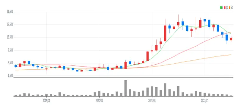 한미반도체 월봉