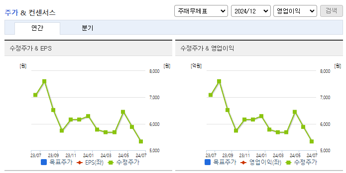 공구우먼_컨센서스