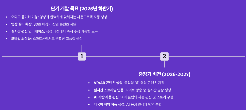 Seedance 로드맵 예측 섹션 이미지