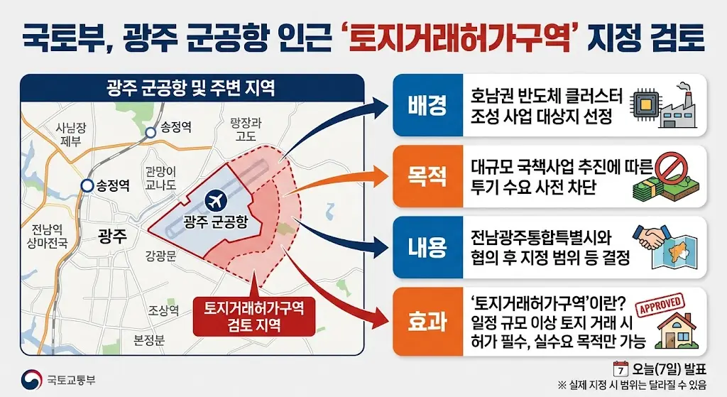 광주 군공항 반도체 부지, 토지거래허가구역 지정 확정 이미지