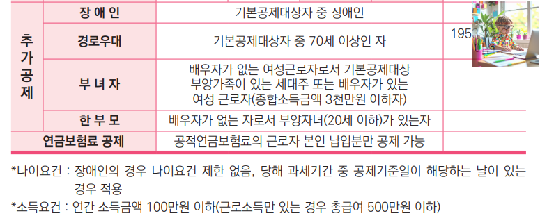 연말정산 장애인 인적공제 요건 및 장애인증명서 발급 절차