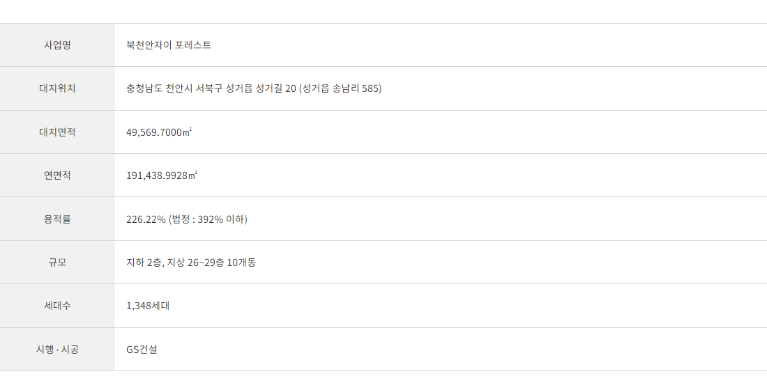 북천안자이 포레스트 아파트 줍줍 무순위 청약 평면도 분양가 정보