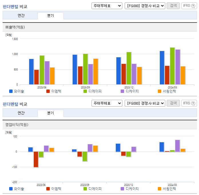 와이솔_업종분석