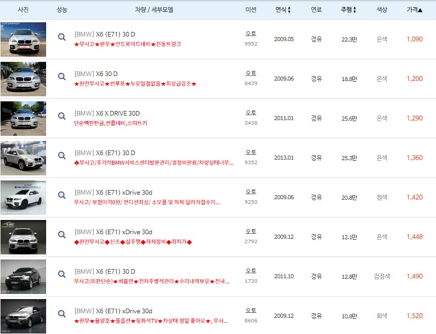 X6 (E71) 중고차 최저가 시세표