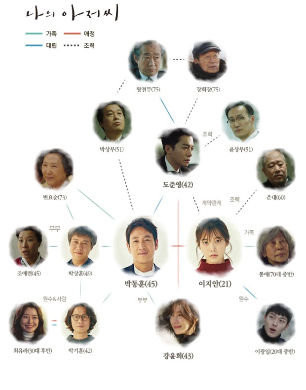 이선균 주연의 '나의 아저씨'