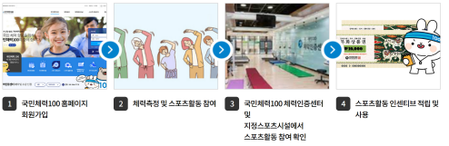 참여방법