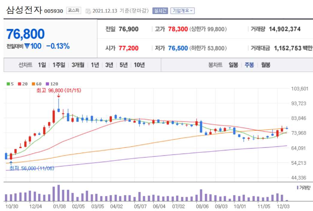 로봇 관련주식 정리