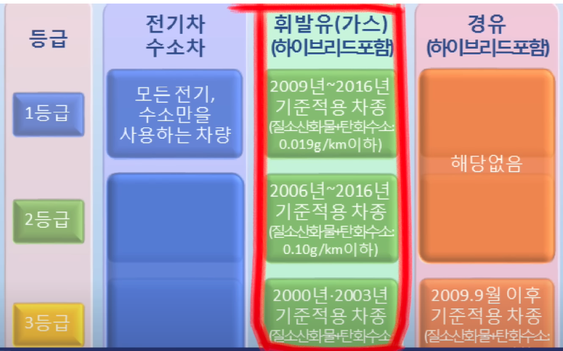 배기가스 배출량 측정