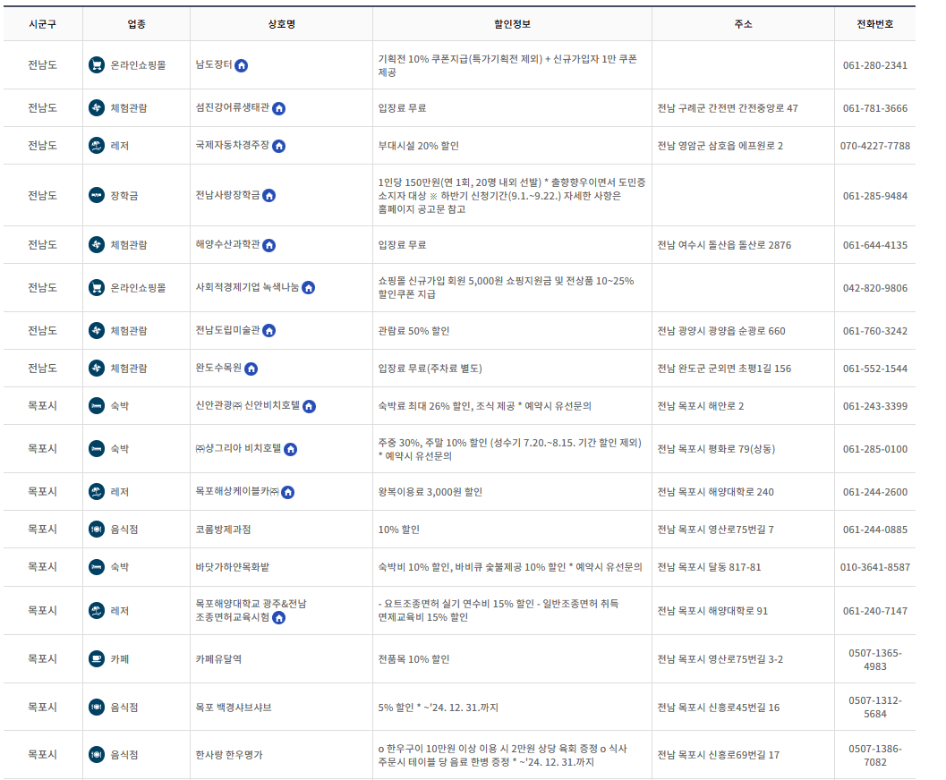 전남 사랑애 서포터즈