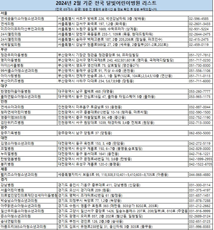 달빛어린이 병원 목록