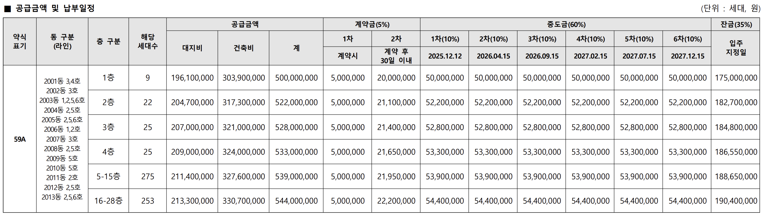 용인 푸르지오 원클러스터 분양가