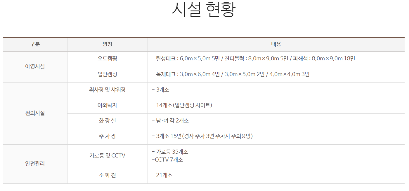 천안 국민여가캠핑장, 캠핑장 이용 규칙 총정리