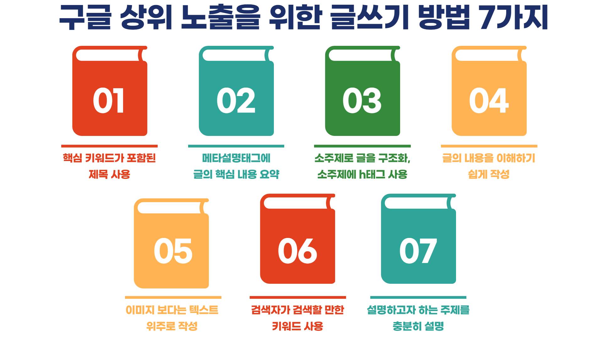 구글 상위 노출을 위한 글쓰기 방법 7가지를 설명한 인포그래픽