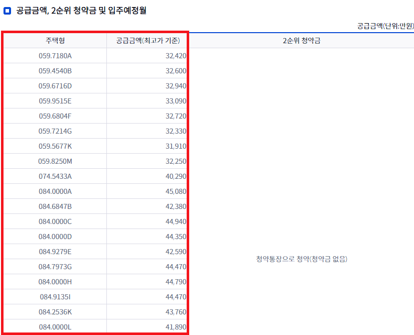 세종 리첸시아 파밀리아 H2블록 분양