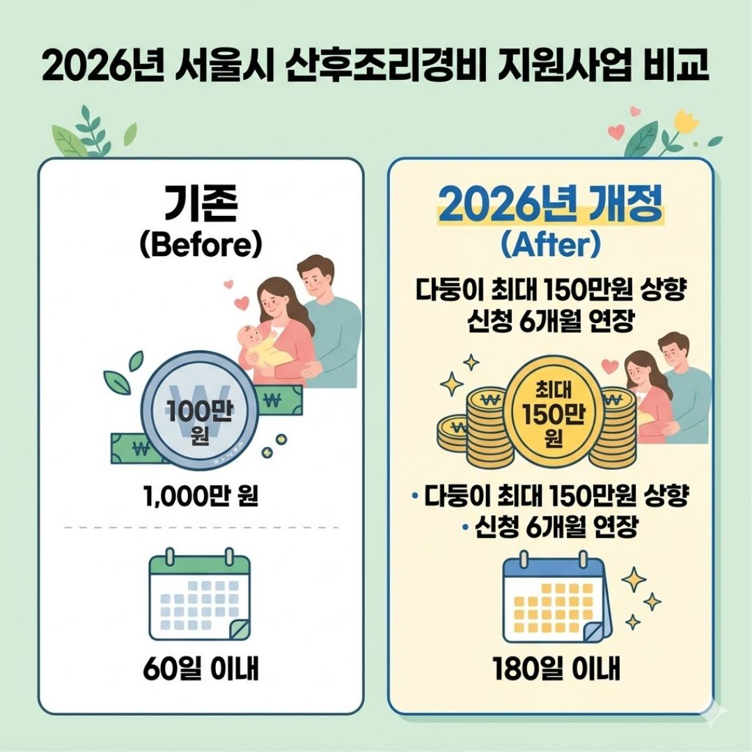 서울형 산후조리경비 바우처 발급 조건 및 혜택 요약 인포그래픽