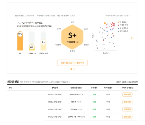 판다랭크 계정진단