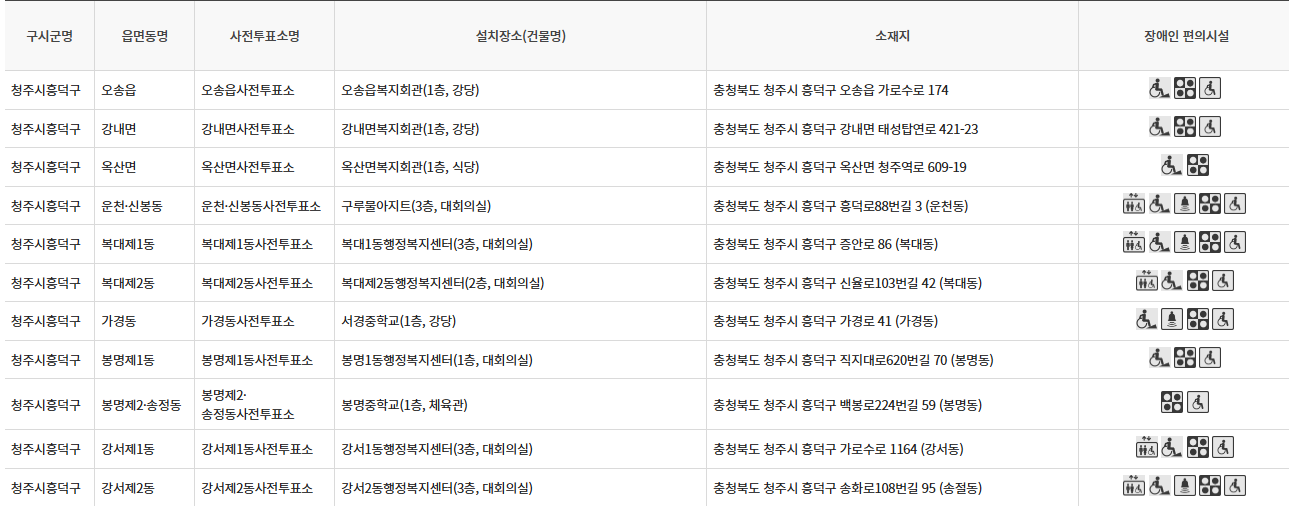 충북 청주시 흥덕구 대통령선거 사전투표 투표장소 투표소 위치 투표 방법