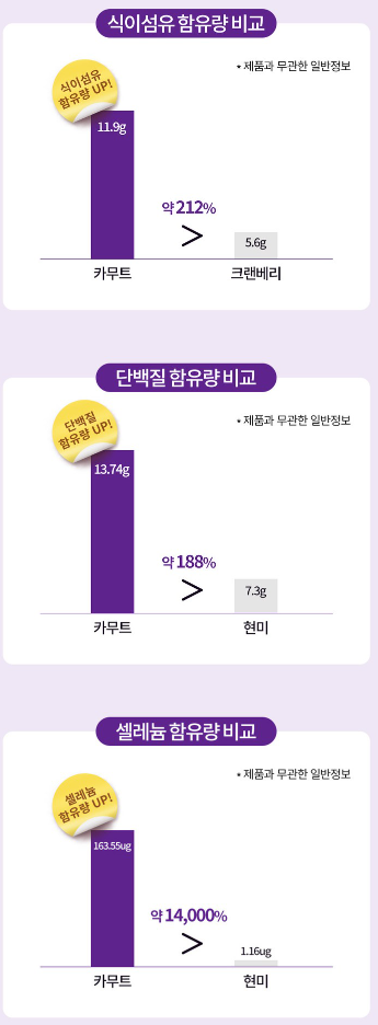 출처 : 쿠팡 모매핏카무트효소