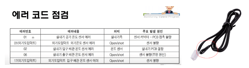 에러코드 점검표 및 공기온도센서 사진