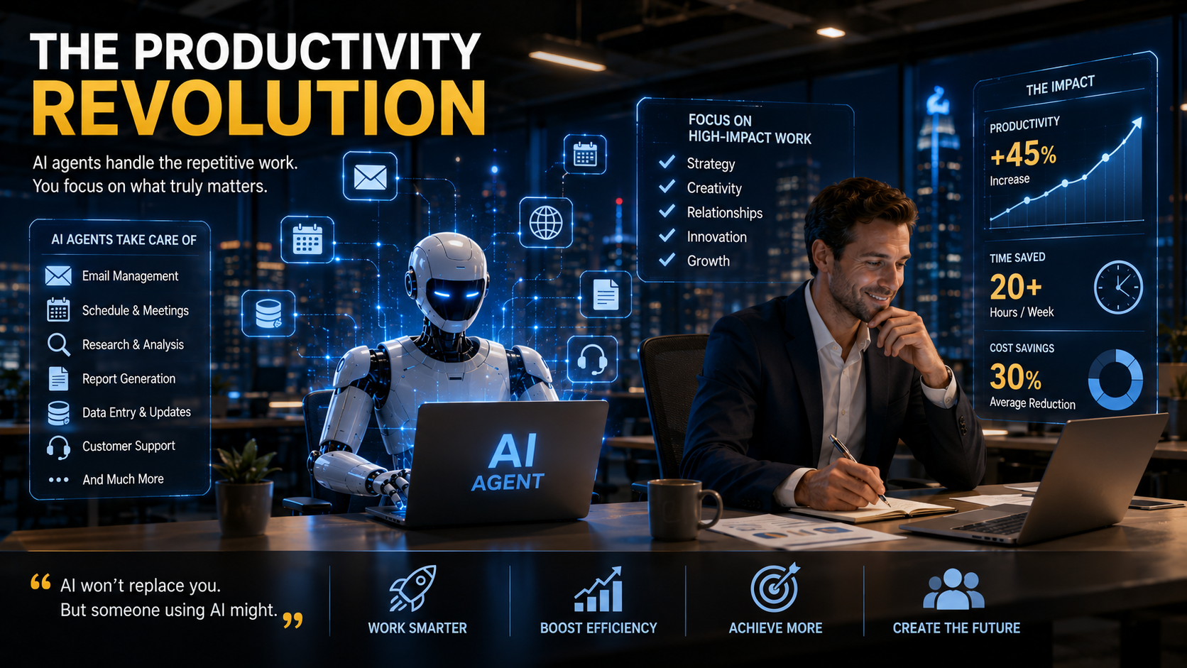 Future workplace powered by AI agents that automate routine work and increase productivity