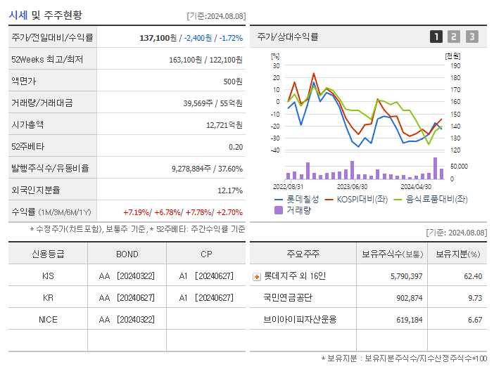 롯데칠성_기업개요