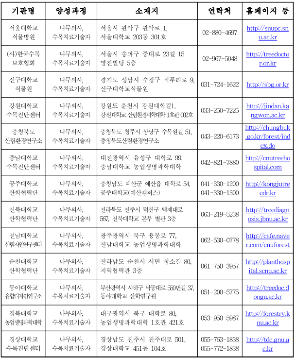 양성기관 이미지