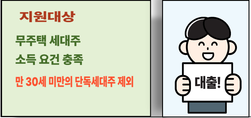 오피스텔 구입자금 융자 지원대상 요약 이미지, 무주택 세대주 및 소득 조건 안내