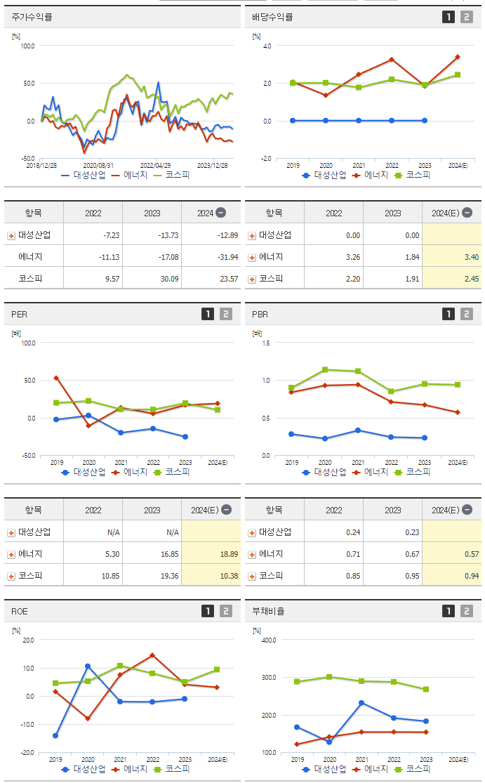 대성산업_섹터분석