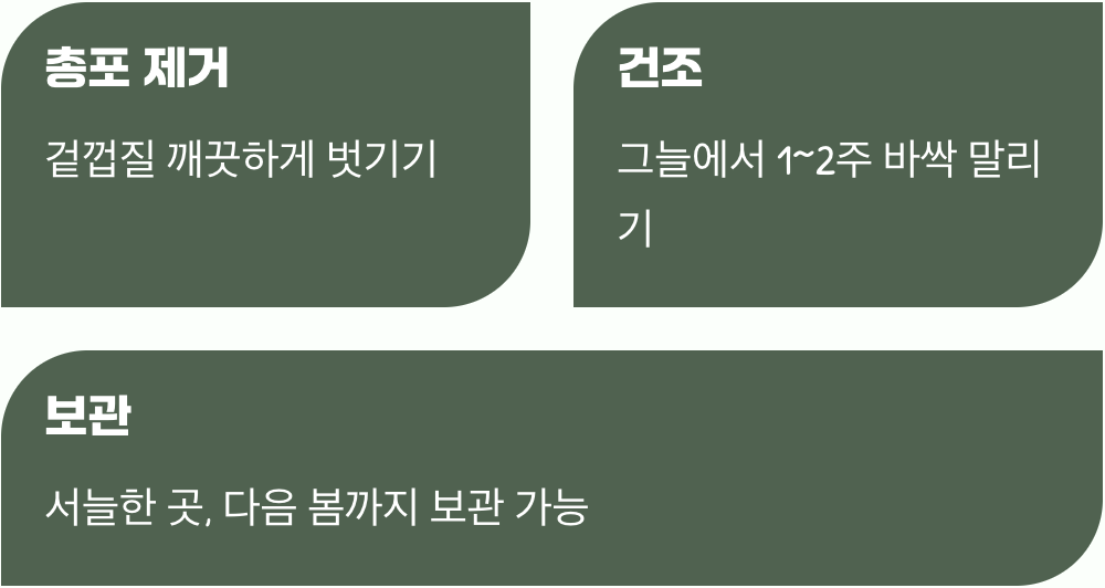 수확 후&amp;#44; 더 맛있어지는 과정