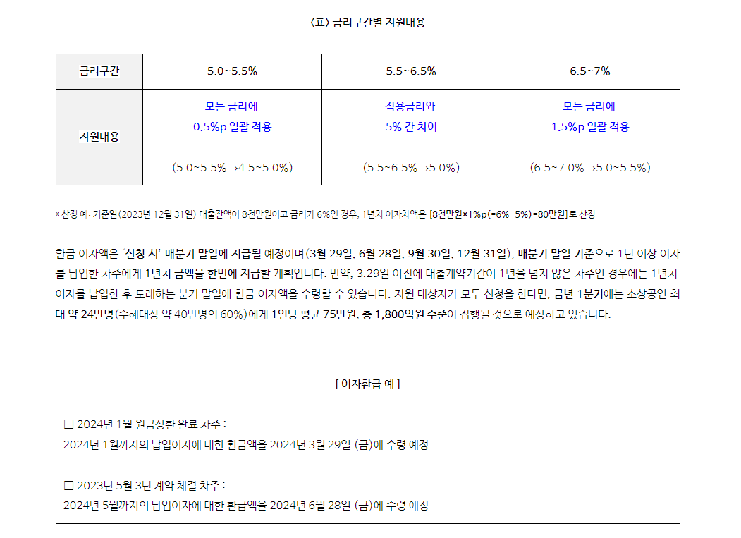 2금융권 대출이자캐시백