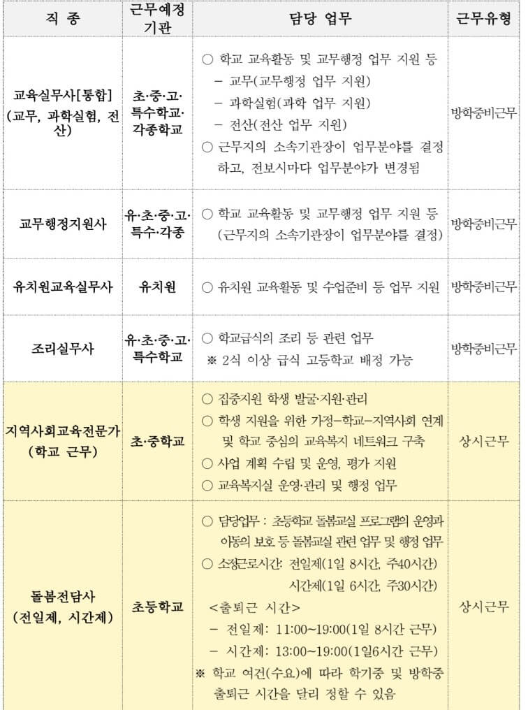 교육공무직이란