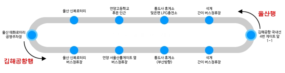 울산 김해공항 리무진 노선