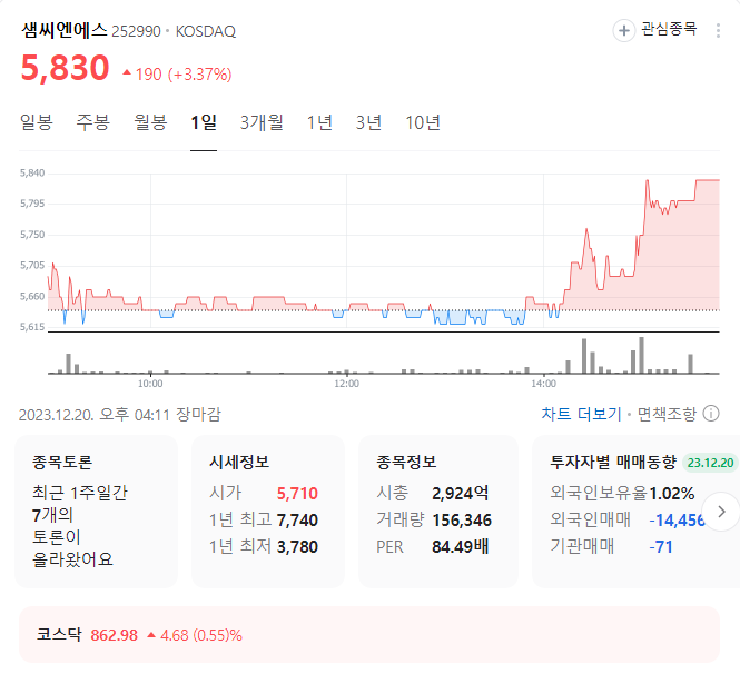 샘씨엔에스 주가