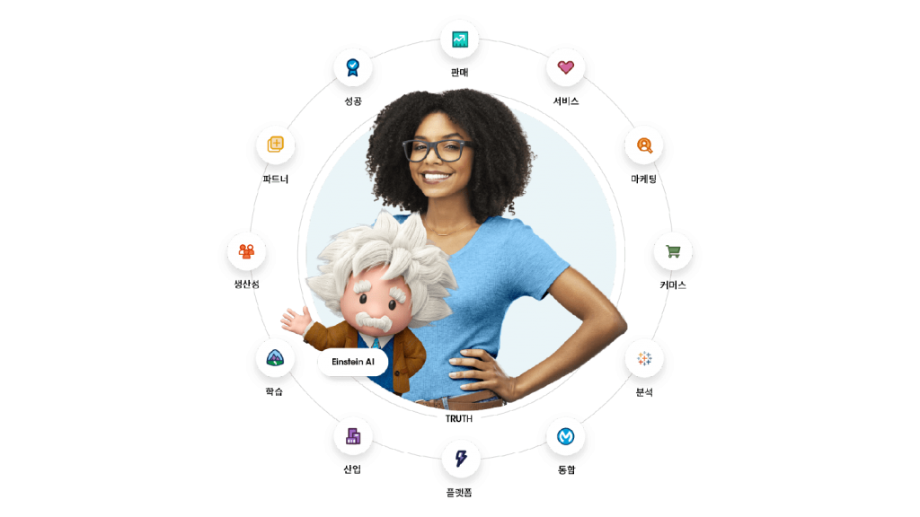 SaaS, CRM, 세일즈포스, salesforce