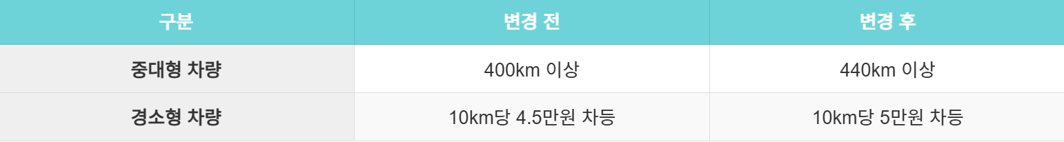 2025 전기차 보조금 신청 조회