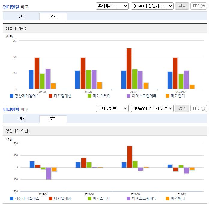 정상제이엘에스_업종분석