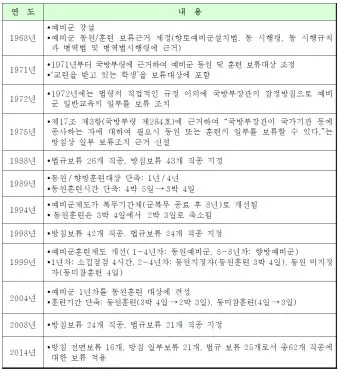 2025 예비군 훈련시간 변경 내용과 훈련비 정보 총정리_22