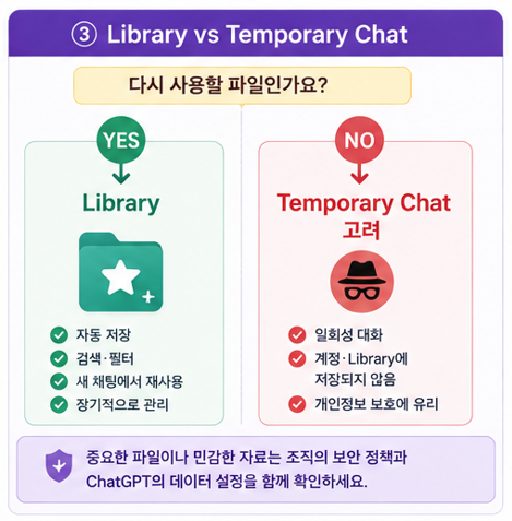 Library vs Temporary Chat