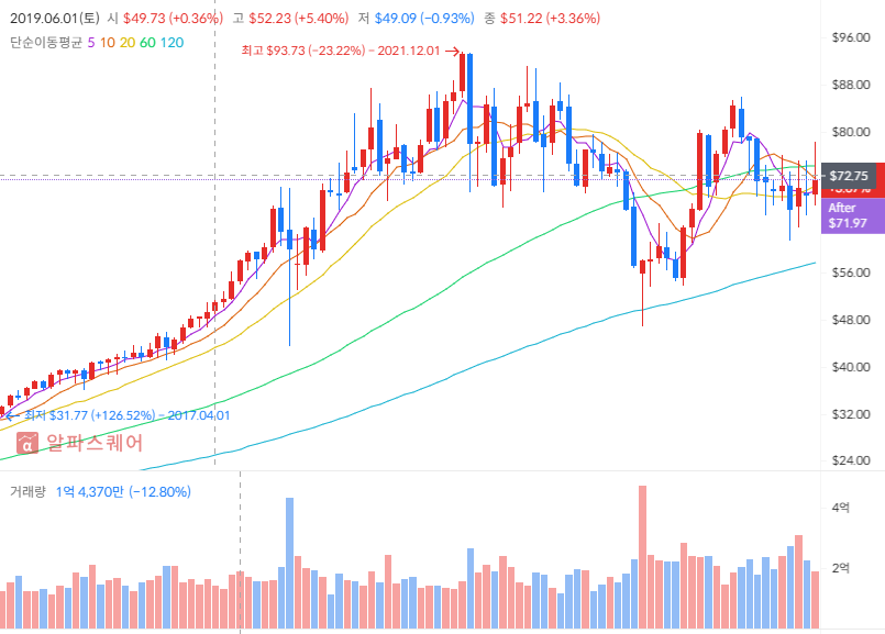 넥스트라 에너지 주가 차트 분석