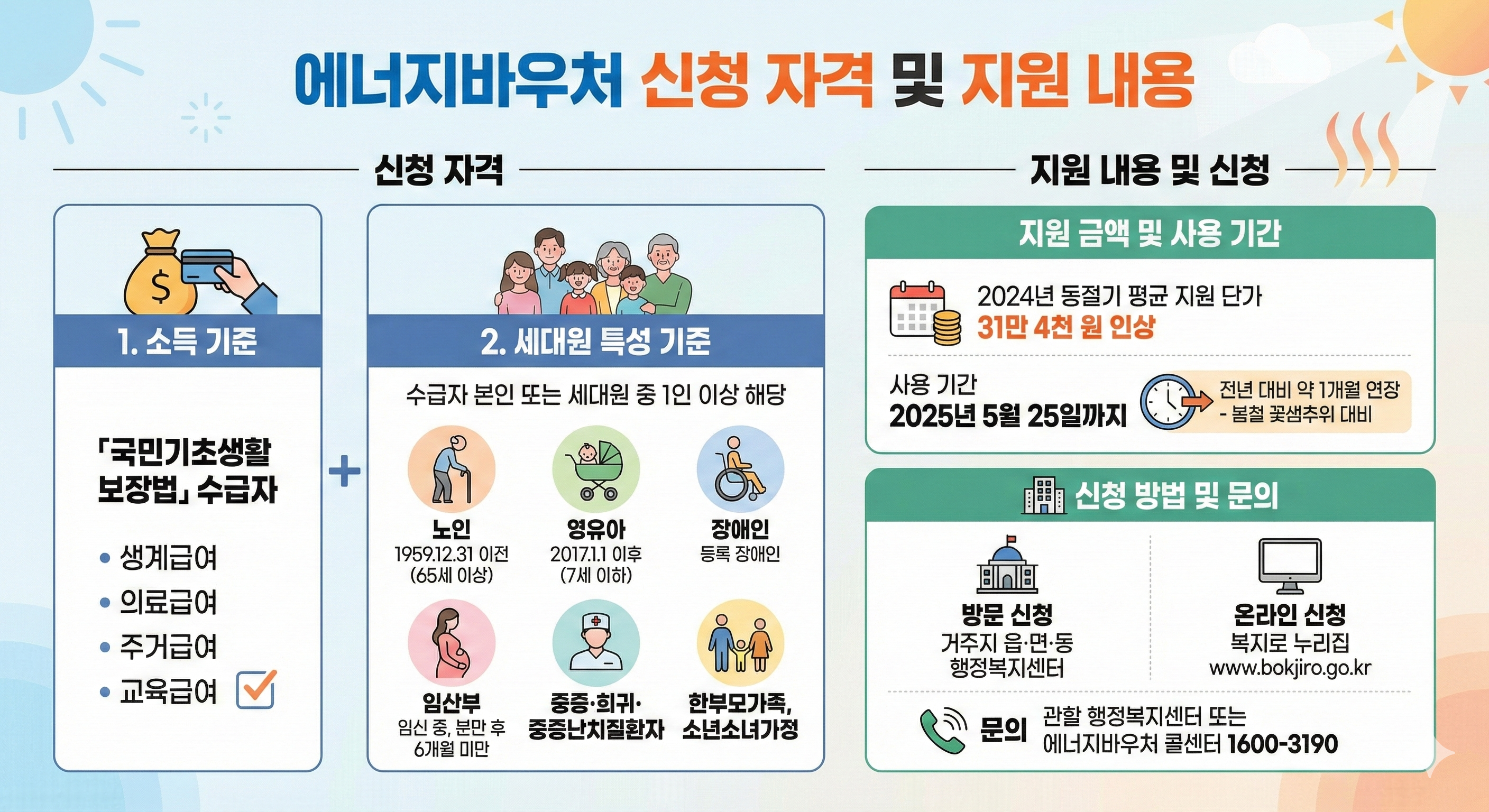 에너지바우처 신청 자격 및 지원 내용