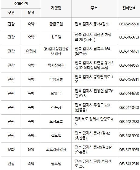 김제 문화누리카드 사용처