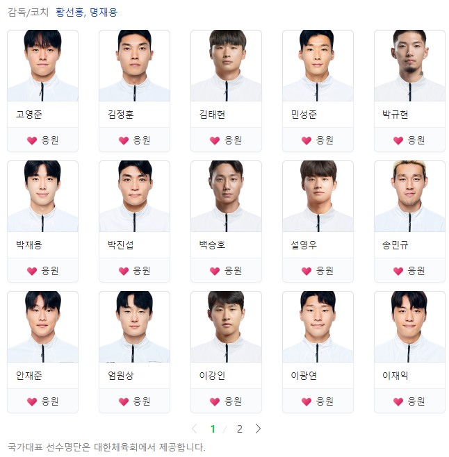 제19회 항저우 아시안게임 축구 대표팀명단