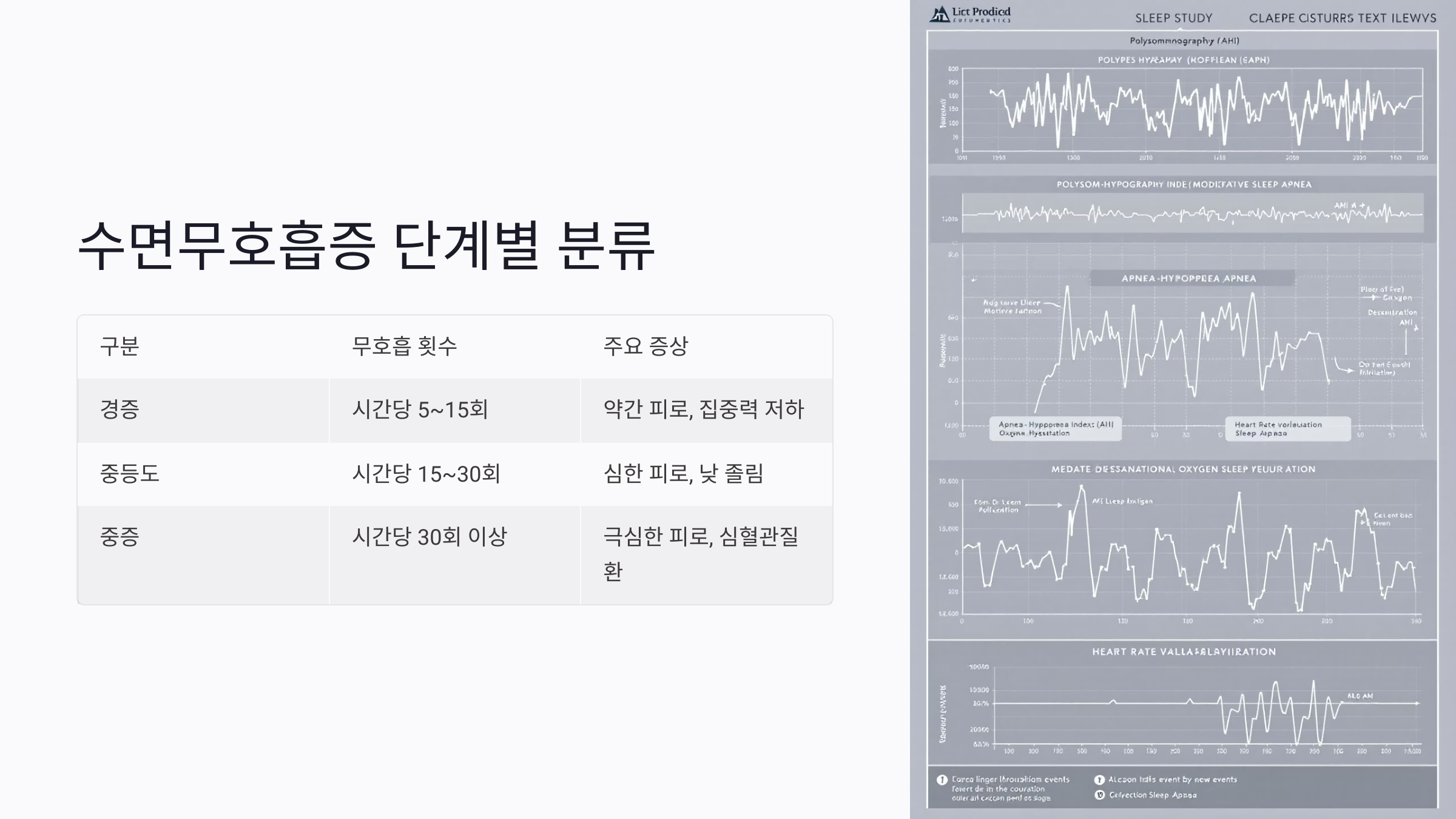 수면무호흡증으로 인한 사망 사고 사례