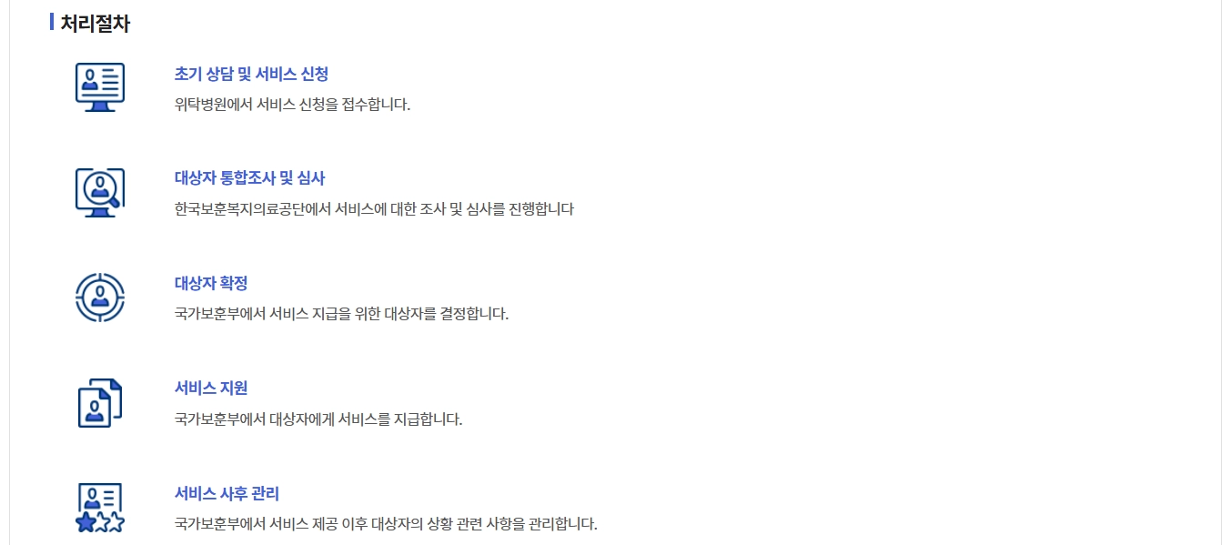 위탁병원진료 혜택받기 진료비100%지원