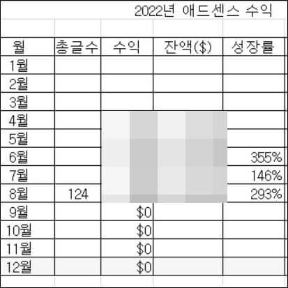 애드센스_수익_정리