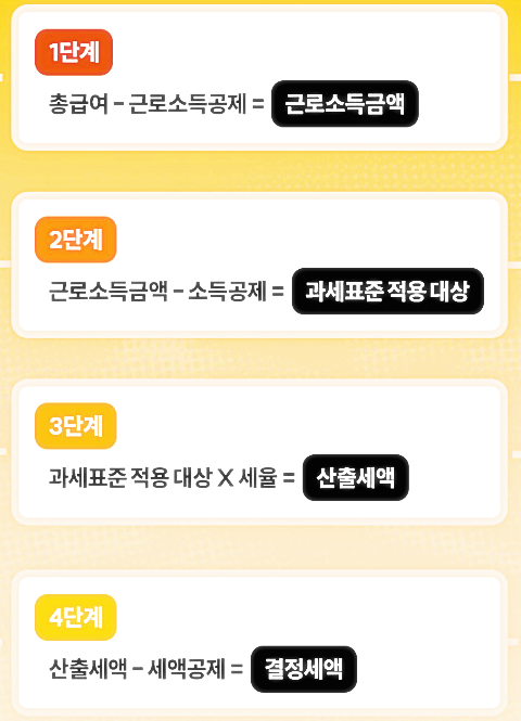 연말 정산 과정1