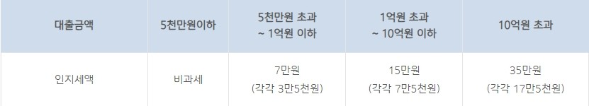 기업은행 군인생활안정자금대출